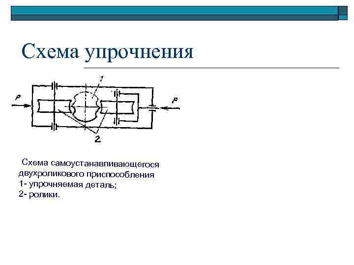 Схема упрочнения Схема самоустанавливающегося двухроликового приспособления 1 - упрочняемая деталь; 2 - ролики. 