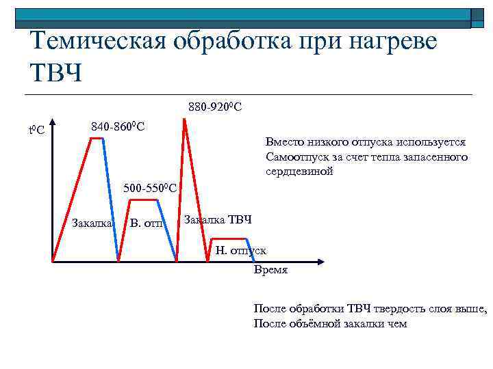 Изменения при нагревании