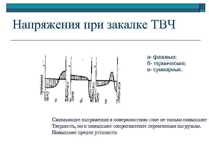 Напряжения при закалке ТВЧ а- фазовые; б- термические; в- суммарные. Сжимающие напряжения в поверхностном