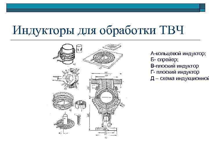 Индукторы для обработки ТВЧ А-кольцевой индуктор; Б- спрейер; В-плоский индуктор Г- плоский индуктор Д