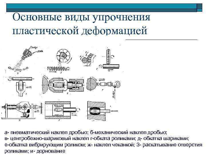 Механическая схема деформации