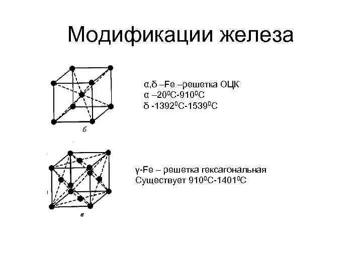 Модификации железа α, δ –Fe –решетка ОЦК α – 200 С-9100 С δ -13920