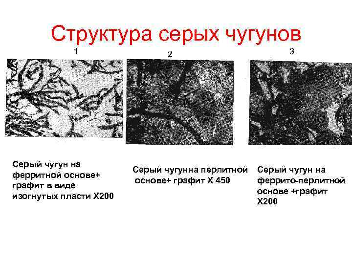 Структура чугуна. . Структуры Чугунов (х200):. Серый перлитный чугун структура. Ковкий ферритный чугун структура. Структура ковкого чугуна графит металлическая основа.