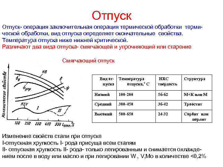 Отпуск- операция заключительная операция термической обработки, вид отпуска определяет окончательные свойства. Температура отпуска ниже