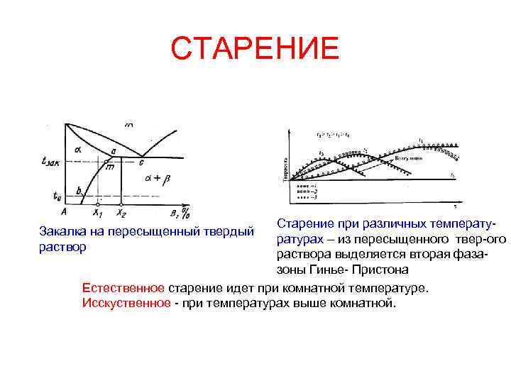 СТАРЕНИЕ Старение при различных температурах – из пересыщенного твер-ого раствора выделяется вторая фазазоны Гинье-