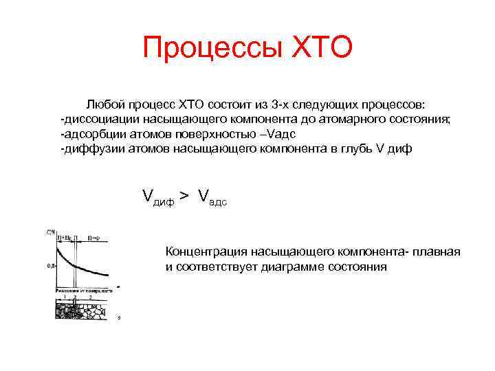 Процессы ХТО Любой процесс ХТО состоит из 3 -х следующих процессов: -диссоциации насыщающего компонента