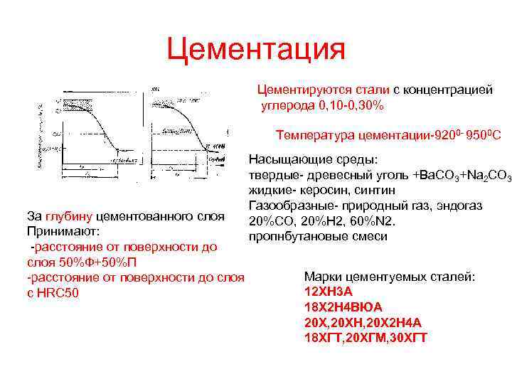 Цементация Цементируются стали с концентрацией углерода 0, 10 -0, 30% Температура цементации-9200 - 9500