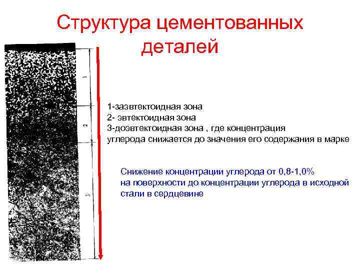 Структура цементованных деталей 1 -заэвтектоидная зона 2 - эвтектоидная зона 3 -доэвтектоидная зона ,