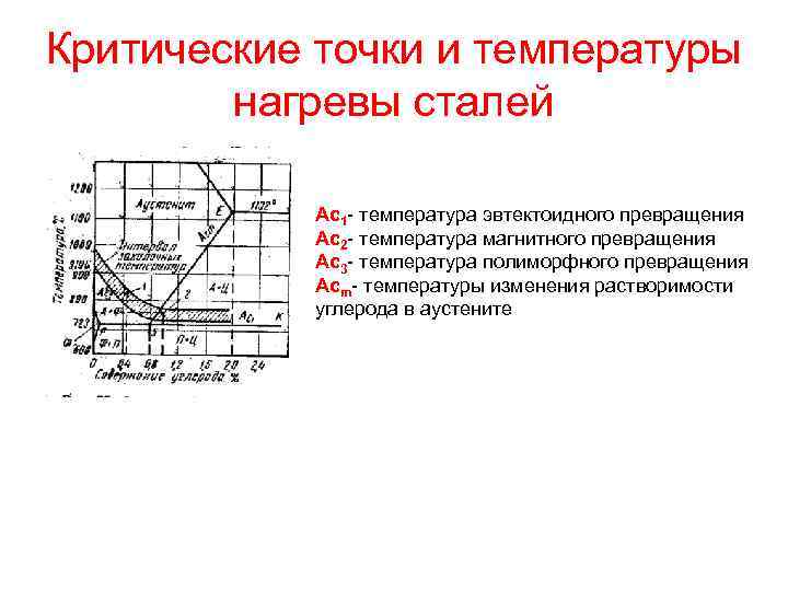 Критические точки и температуры нагревы сталей Ас1 - температура эвтектоидного превращения Ас2 - температура