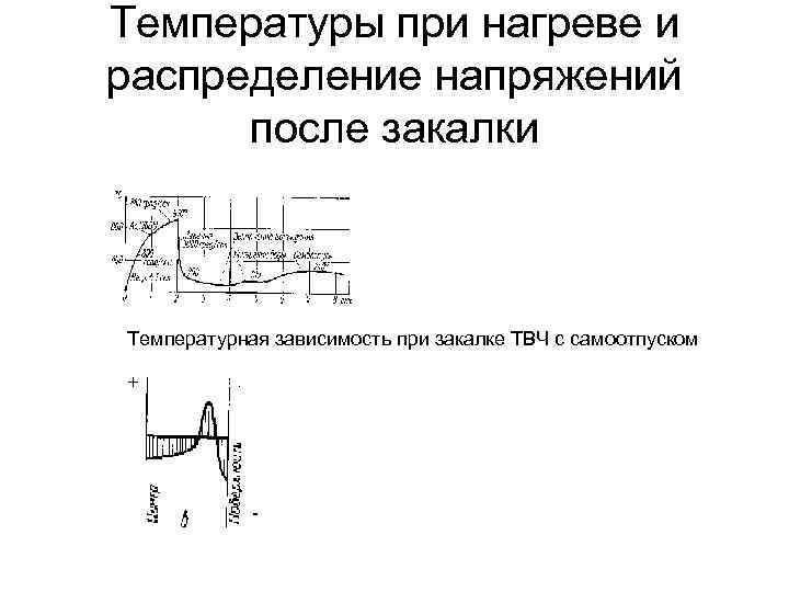 Температуры при нагреве и распределение напряжений после закалки Температурная зависимость при закалке ТВЧ с