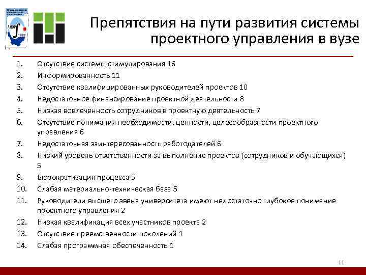 Препятствия на пути развития системы проектного управления в вузе 1. 2. 3. 4. 5.