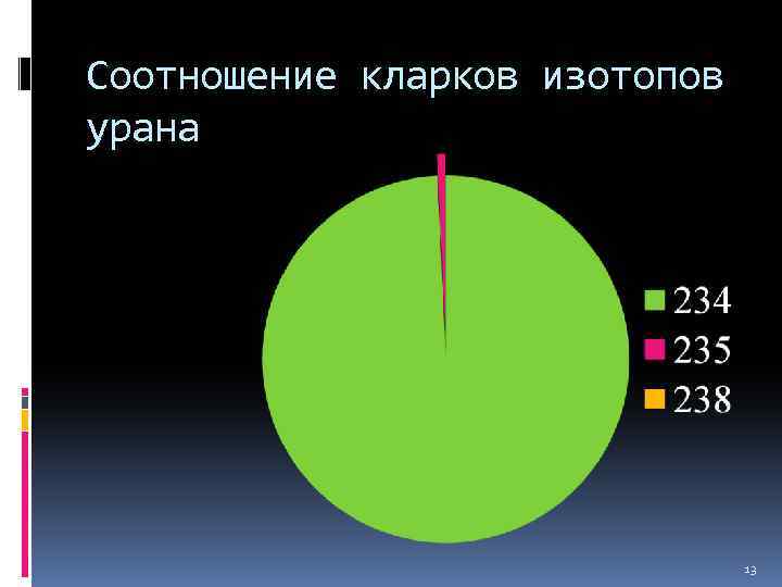 Изотопы урана. Соотношение изотопов урана. Изотопы урана таблица. Природные изотопы урана.