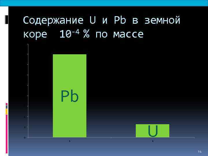 Содержание U и Pb в земной коре 10 -4 % по массе 18 16