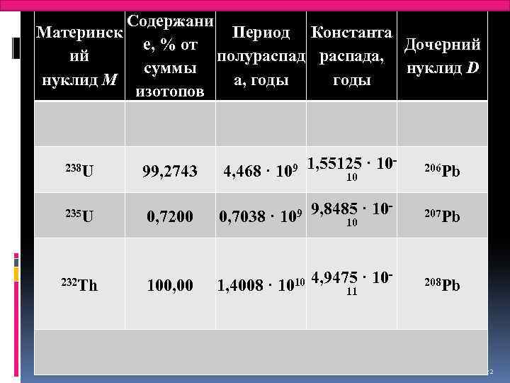Содержани Материнск Период Константа е, % от Дочерний ий полураспада, суммы нуклид D нуклид