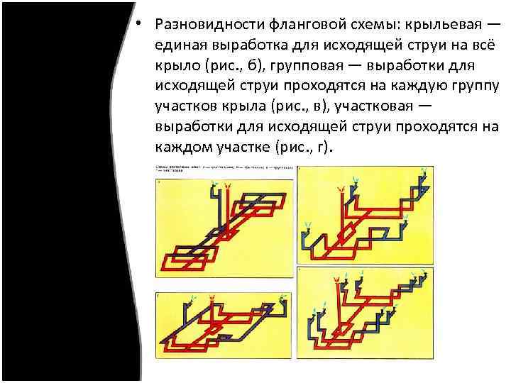  • Разновидности фланговой схемы: крыльевая — единая выработка для исходящей струи на всё