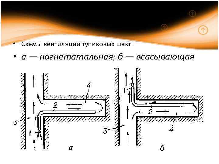 Схемы проветривания шахт