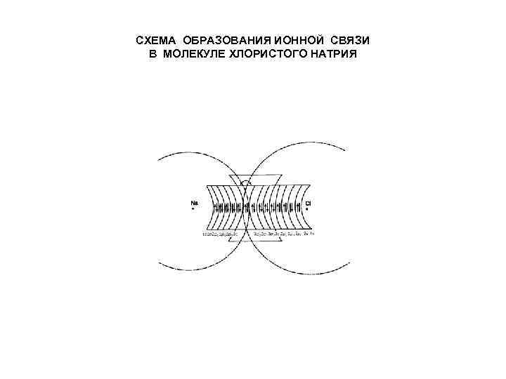 СХЕМА ОБРАЗОВАНИЯ ИОННОЙ СВЯЗИ В МОЛЕКУЛЕ ХЛОРИСТОГО НАТРИЯ 