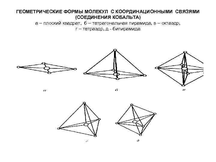 ГЕОМЕТРИЧЕСКИЕ ФОРМЫ МОЛЕКУЛ С КООРДИНАЦИОННЫМИ СВЯЗЯМИ (СОЕДИНЕНИЯ КОБАЛЬТА) а – плоский квадрат, б –