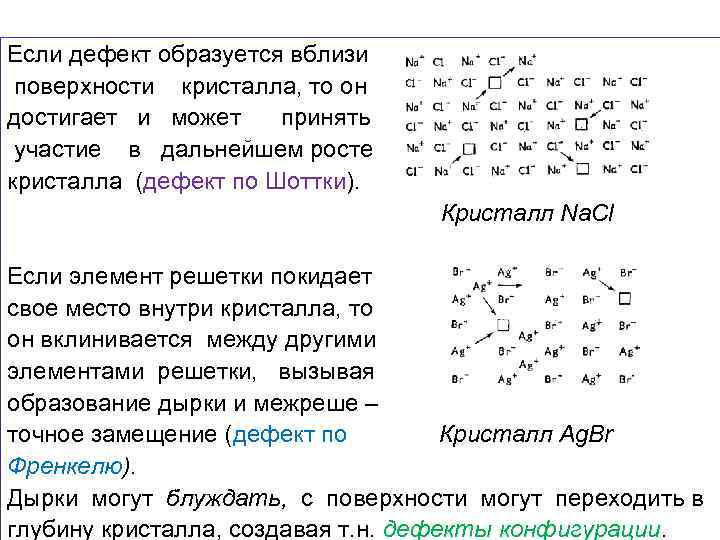 Если дефект образуется вблизи поверхности кристалла, то он достигает и может принять участие в