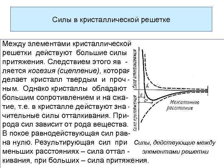 Силы в кристаллической решетке Между элементами кристаллической решетки действуют большие силы притяжения. Следствием этого