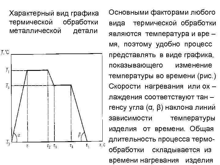 Характерный вид графика термической обработки металлической детали Основными факторами любого вида термической обработки являются