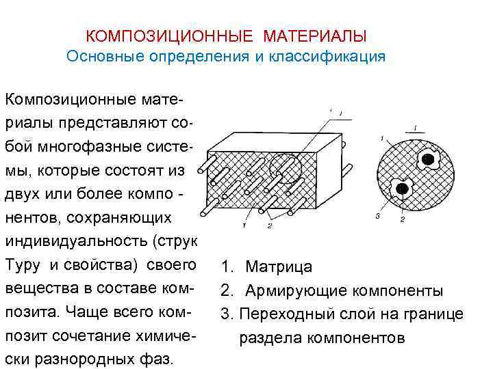 КОМПОЗИЦИОННЫЕ МАТЕРИАЛЫ Основные определения и классификация Композиционные материалы представляют собой многофазные системы, которые состоят