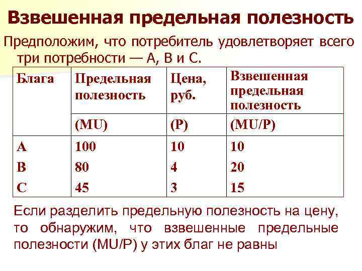 Взвешенная полезность