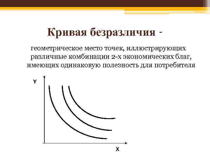 Два набора благ имеющие одинаковую полезность. Кривая безразличия это геометрическое место точек. Кривые безразличия безразличное благо. Кривая безразличия для нежелательных благ. Кривые безразличия для двух благ.