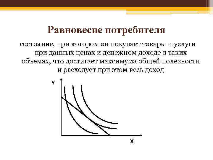 Равновесие потребителя