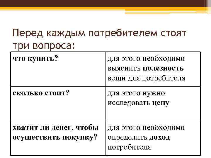 Перед каждым потребителем стоят три вопроса: что купить? для этого необходимо выяснить полезность вещи