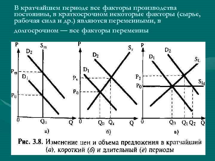 Спрос и предложение на факторы производства