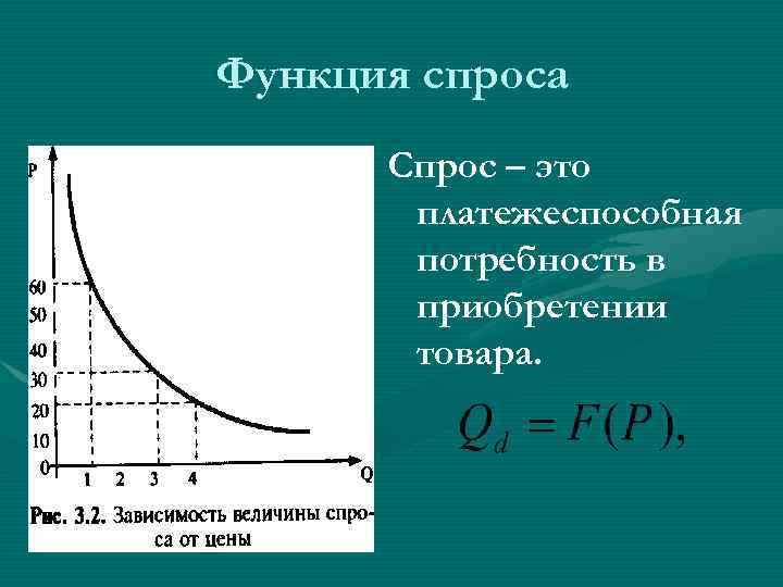 Найти функцию рыночного спроса