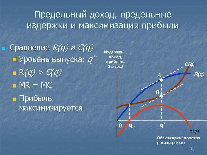 Предельный доход, предельные издержки и максимизация прибыли n Сравнение R(q) и C(q) n Уровень