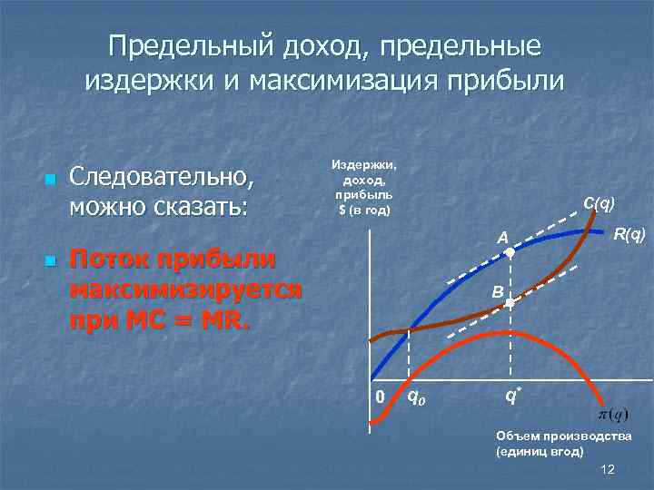 Предельный доход, предельные издержки и максимизация прибыли n n Следовательно, можно сказать: Издержки, доход,