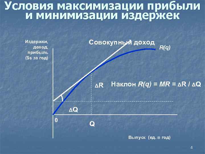 Условия максимизации прибыли это равенство