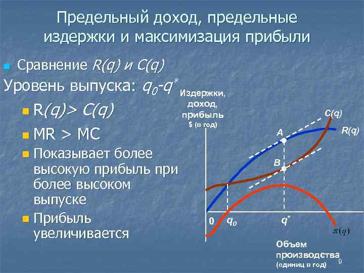 Предельный доход, предельные издержки и максимизация прибыли n Сравнение R(q) и C(q) Уровень выпуска: