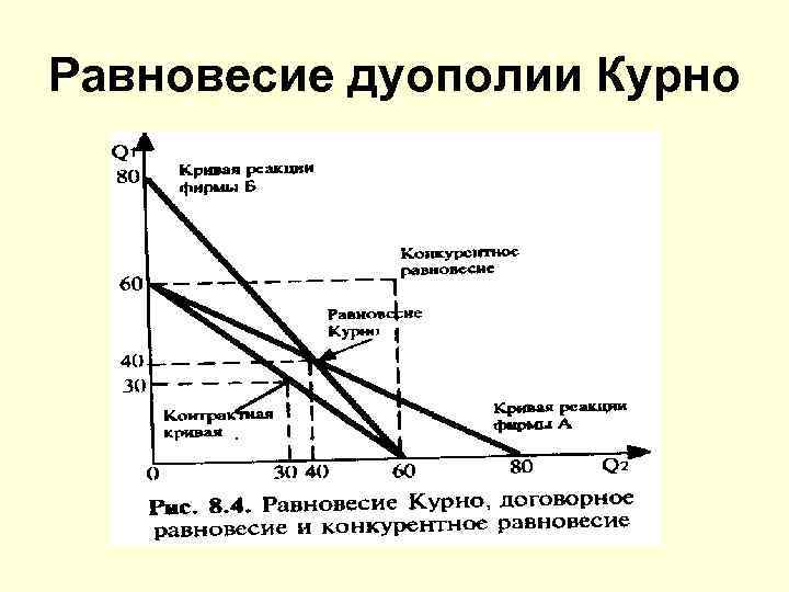 Фирма на рынке олигополии. Модель Курно олигополия дуополия. Равновесие в дуополии Курно. Модель Курно на рынке олигополии. Равновесие Курно олигополия.