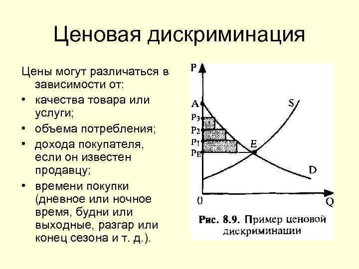 Ценовая дискриминация Цены могут различаться в зависимости от: • качества товара или услуги; •