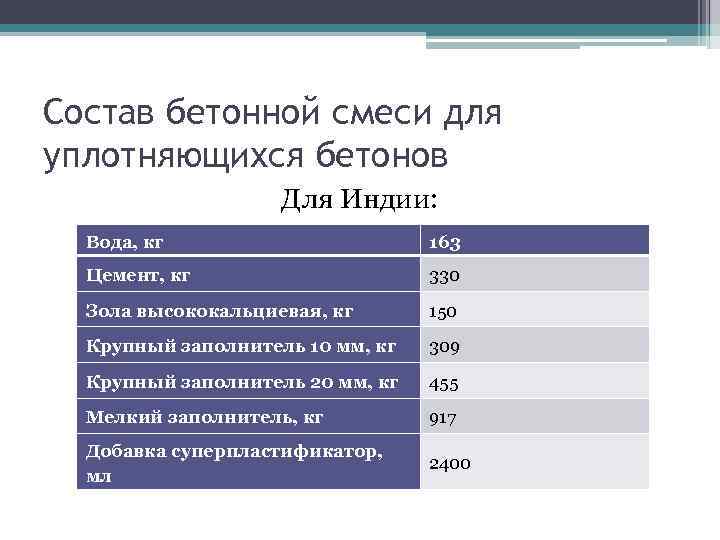 Состав бетонной смеси для уплотняющихся бетонов Для Индии: Вода, кг 163 Цемент, кг 330