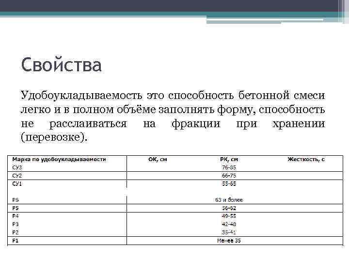 Свойства Удобоукладываемость это способность бетонной смеси легко и в полном объёме заполнять форму, способность
