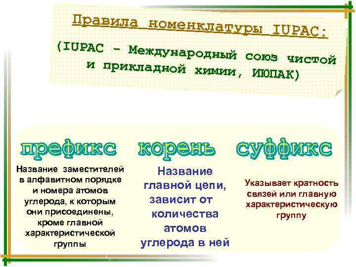 Правила номенкла туры IUPAC: (IUPAC - Междуна родный союз чист ой и прикладной хим