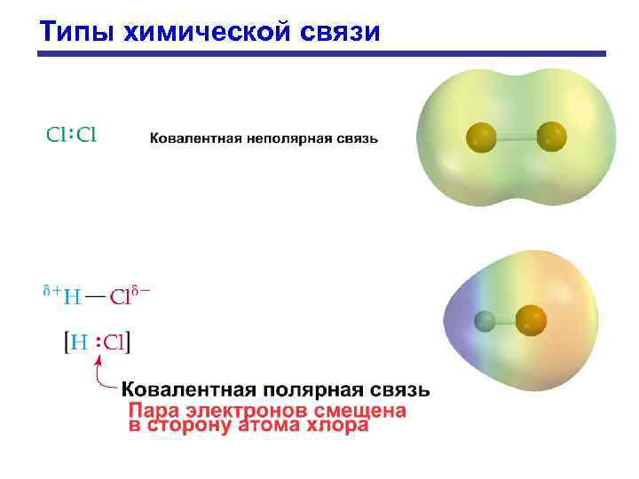 Типы химической связи 