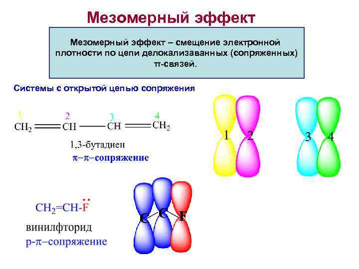 Мезомерный эффект – смещение электронной плотности по цепи делокализаванных (сопряженных) π-связей. Системы с открытой