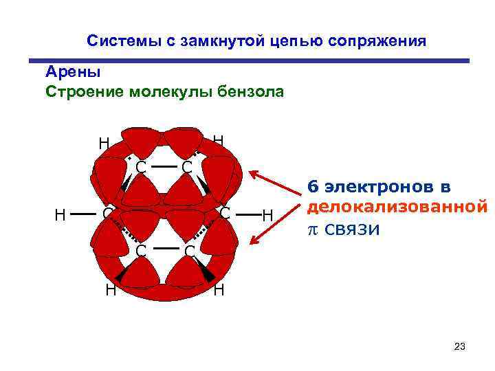 Системы с замкнутой цепью сопряжения Арены Строение молекулы бензола H H C C C