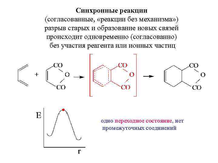 Синхронные реакции (согласованные, «реакции без механизма» ) разрыв старых и образование новых связей происходит