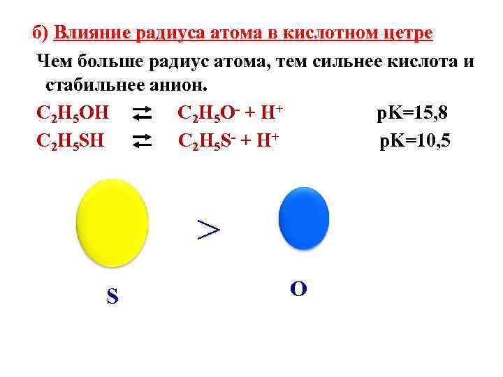  б) Влияние радиуса атома в кислотном цетре Чем больше радиус атома, тем сильнее