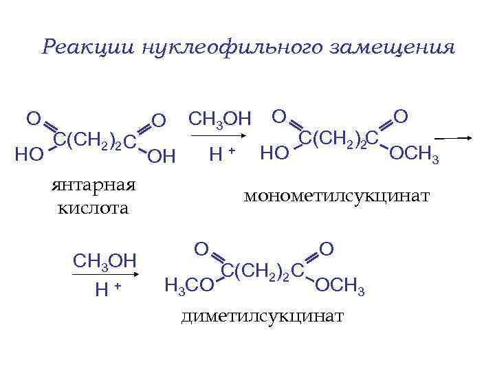 Реакции нуклеофильного замещения О HO С(СН 2)2 С О СН 3 OH О ОН