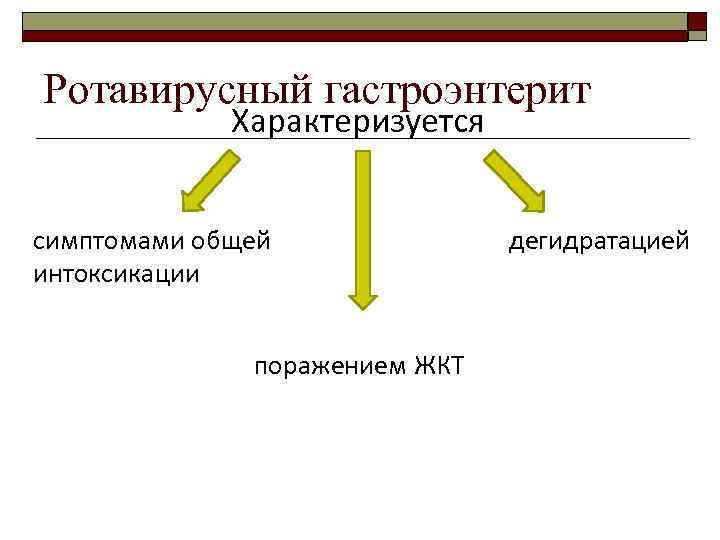 Ротавирусный гастроэнтерит Характеризуется симптомами общей интоксикации поражением ЖКТ дегидратацией 