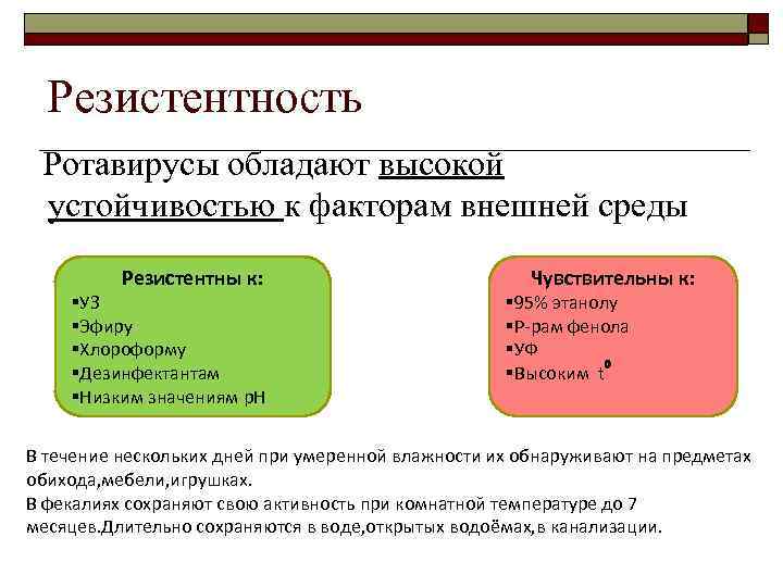 Резистентность Ротавирусы обладают высокой устойчивостью к факторам внешней среды Резистентны к: §УЗ §Эфиру §Хлороформу