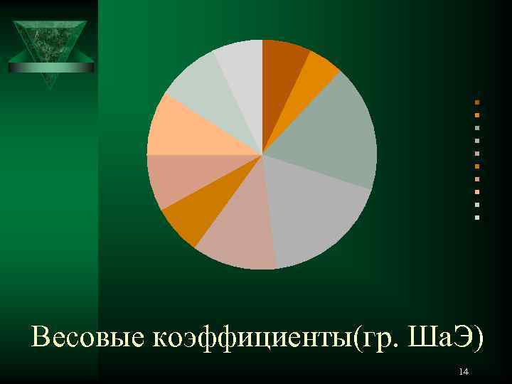 1 2 3 4 5 6 7 8 9 10 Весовые коэффициенты(гр. Ша. Э)